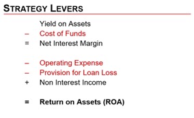 strategic levels list