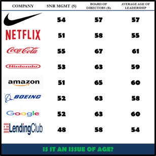 chart of leadership ages of companies that are winning millennials