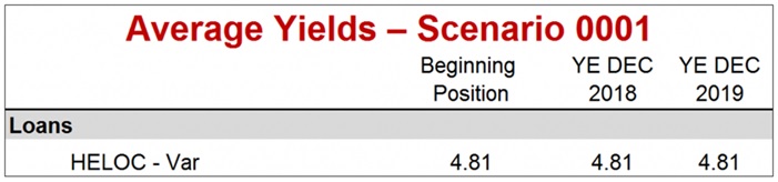 Average Yields - Scenario 0001