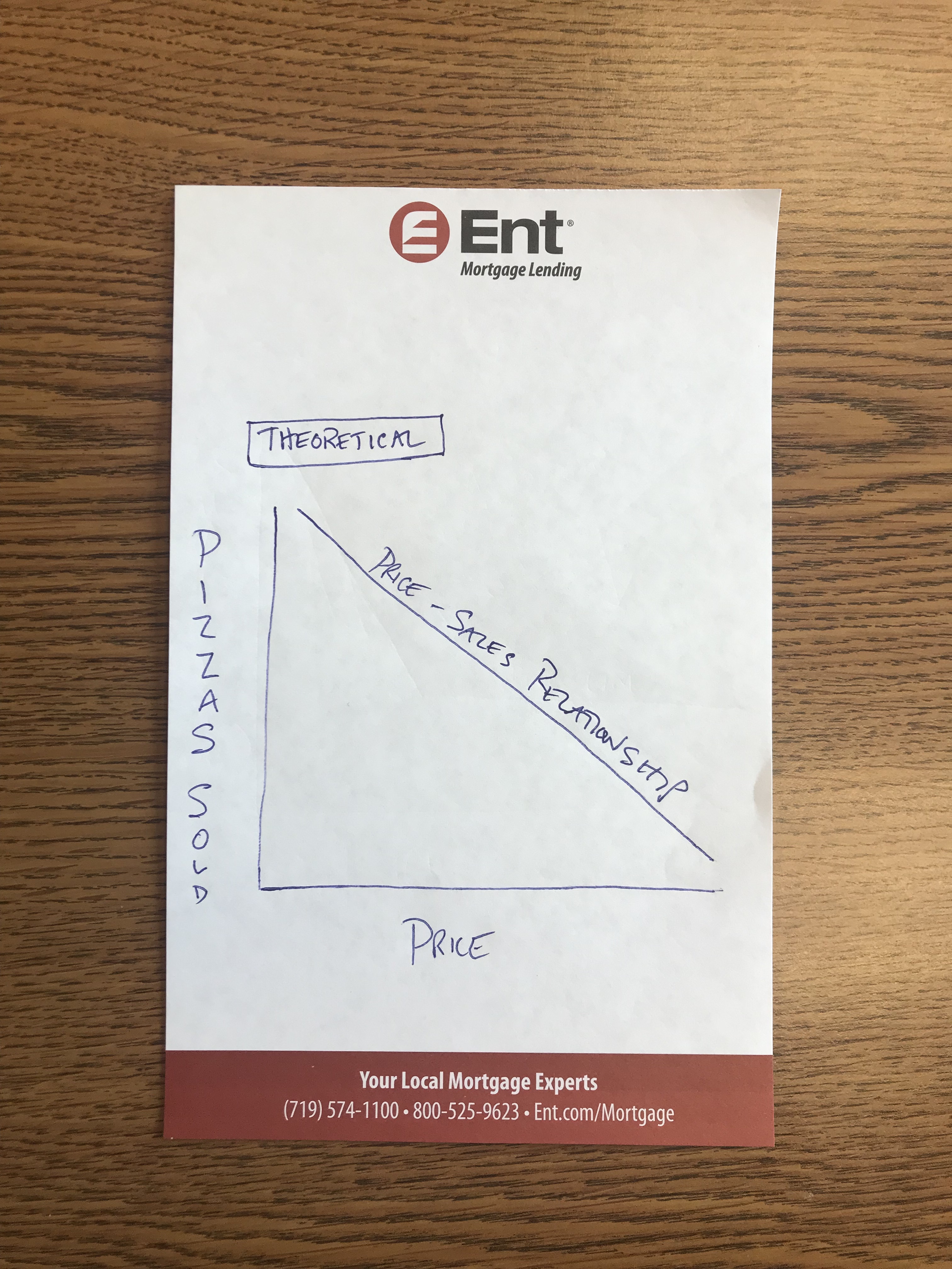 hand drawn theoretical graph