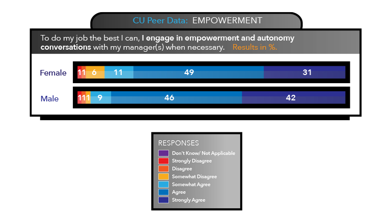 graph empower legend