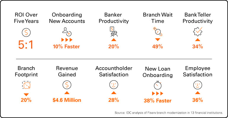 branch modernization image