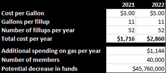 cost per gallon computation