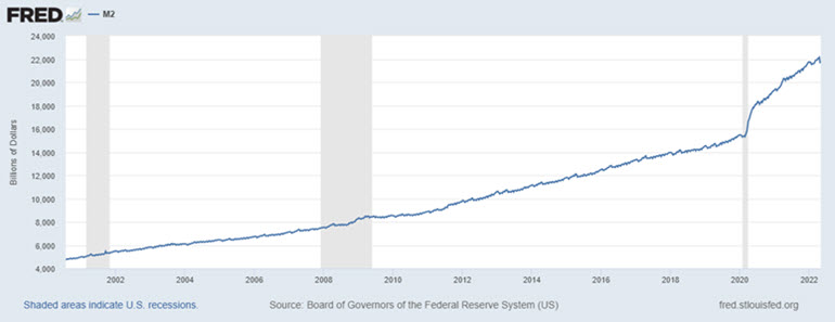 money supply graph